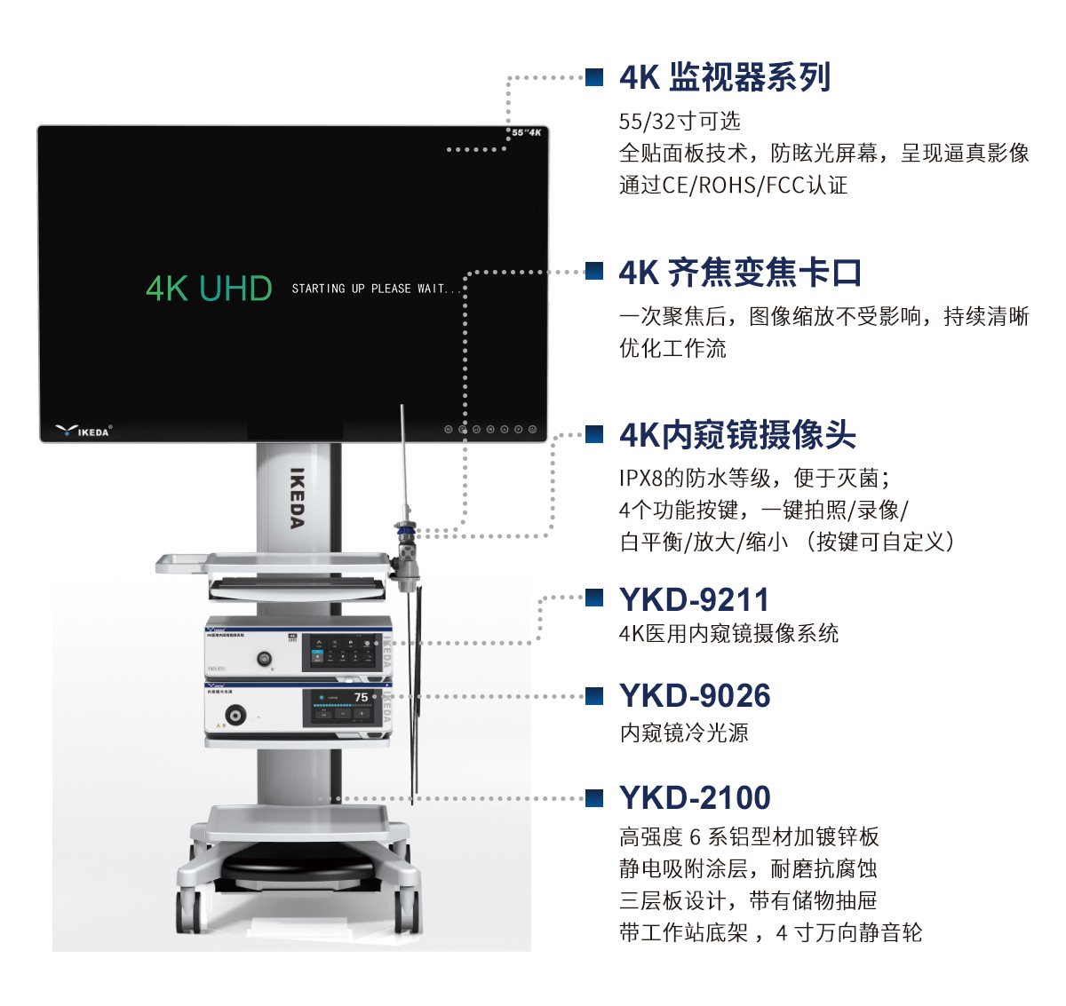 4K超高清腹腔镜系统解决方案